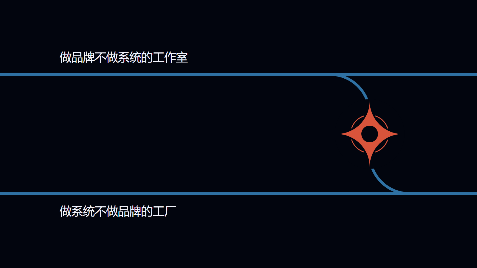 为什么品牌和系统出自同一场对话