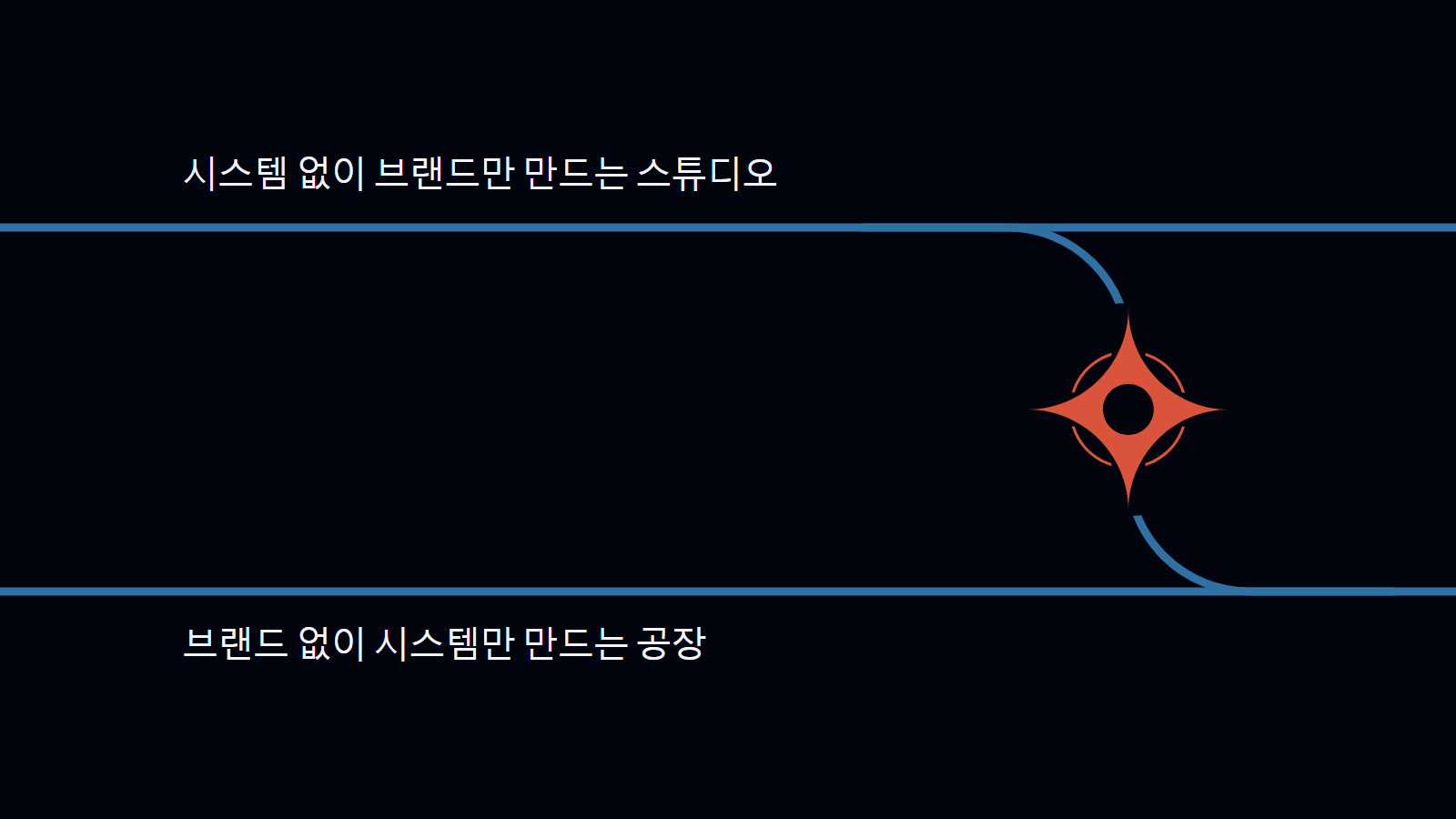 브랜드와 시스템이 같은 대화에서 나오는 이유