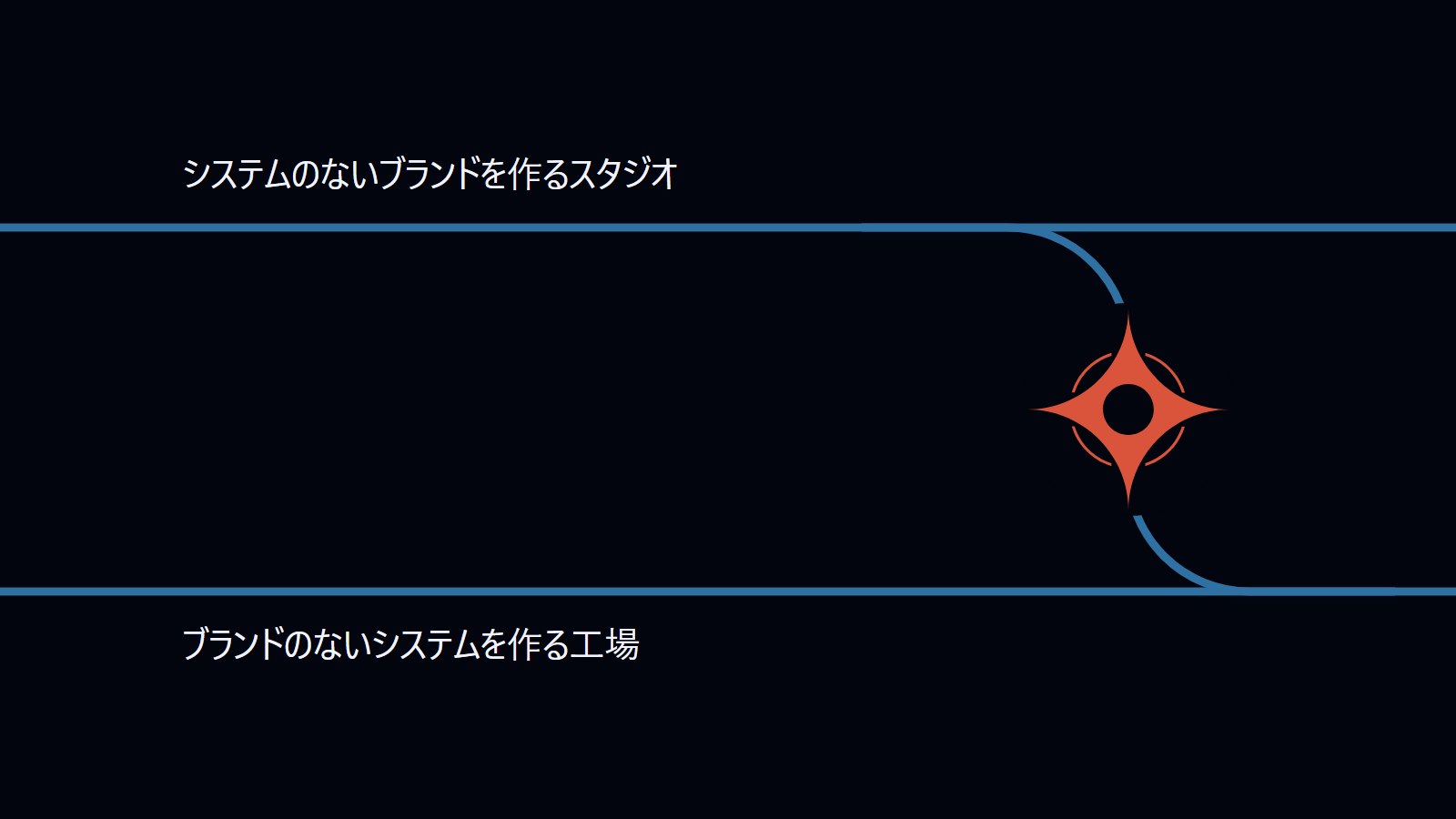 ブランドとシステムが同じ会話から生まれる理由